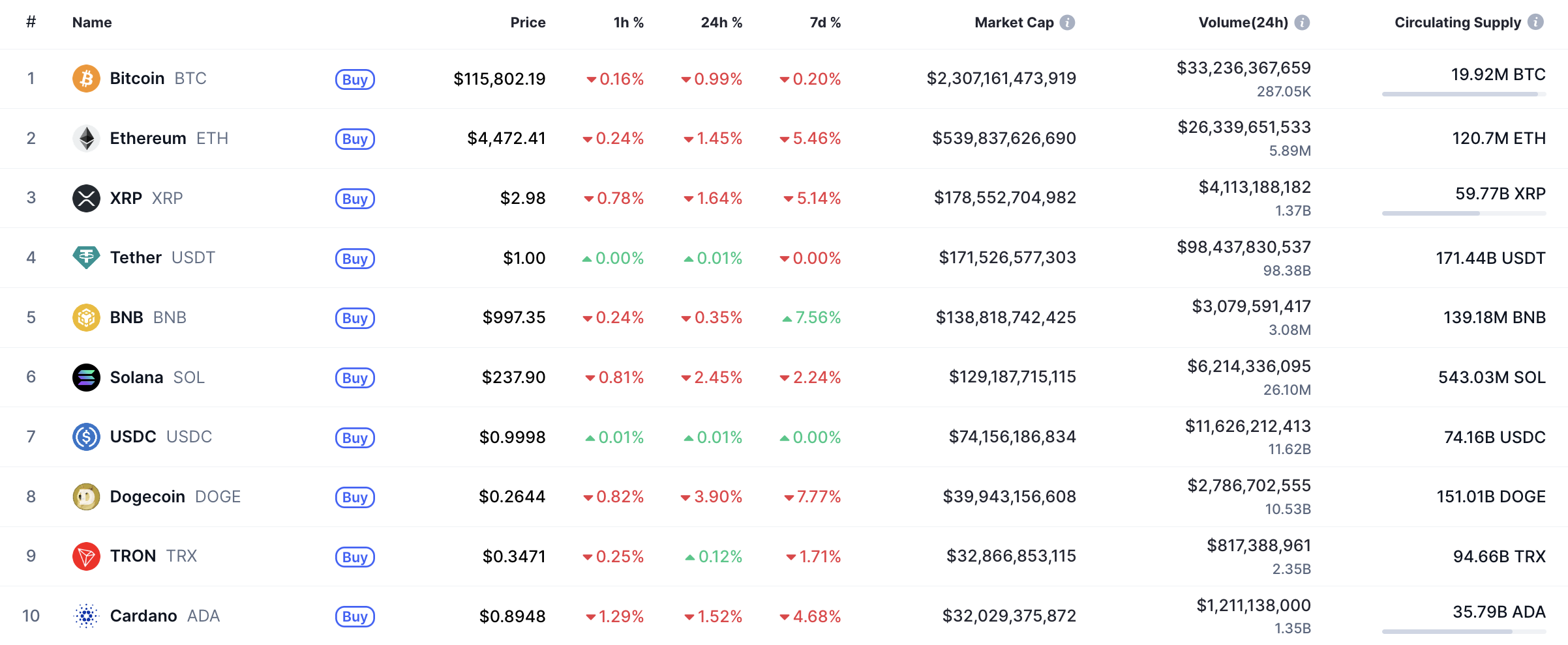 XRP Value Prediction for September 20 – U.At this time
