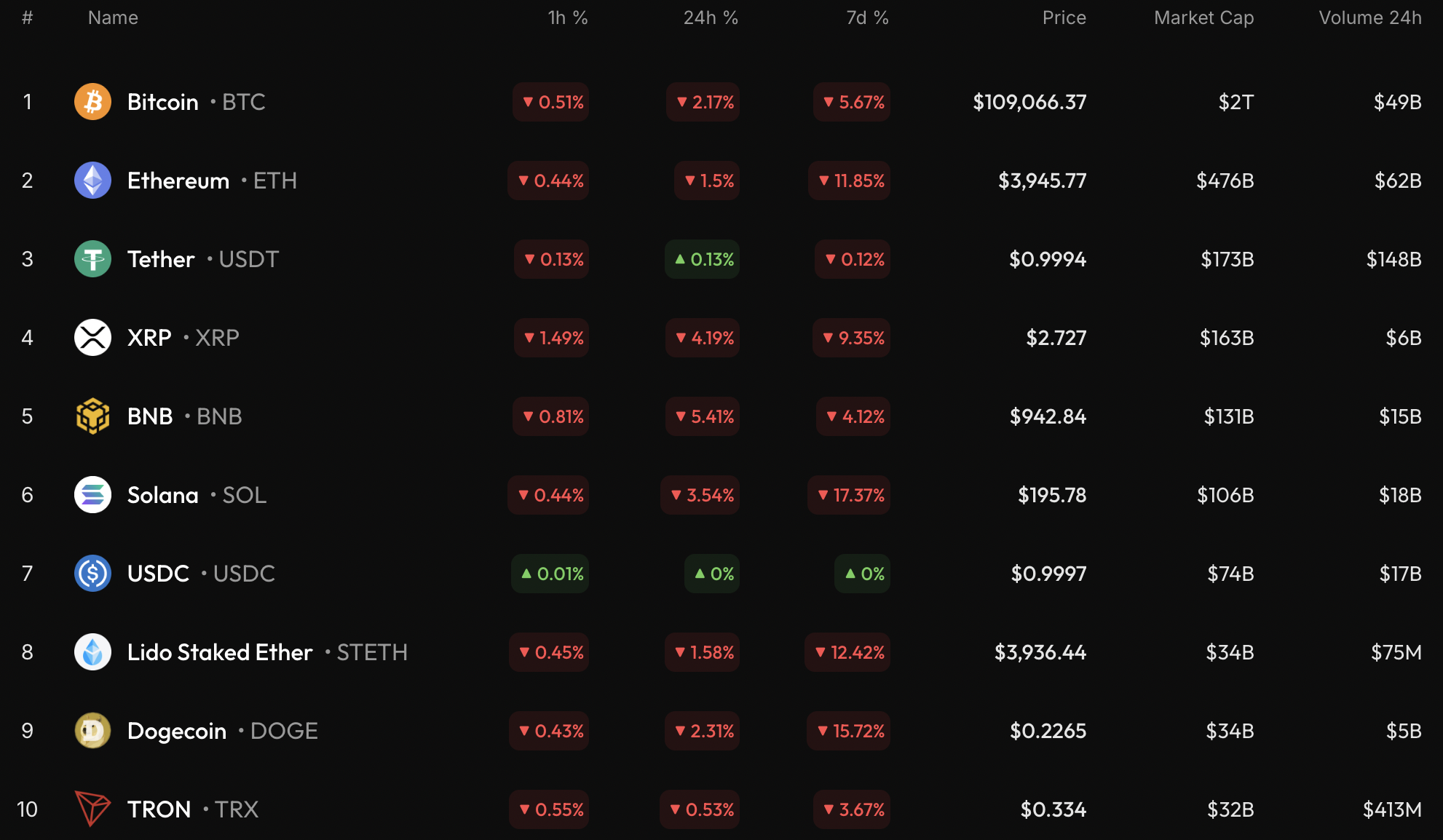 Bitcoin (BTC) Value Prediction for September 26 – U.At present