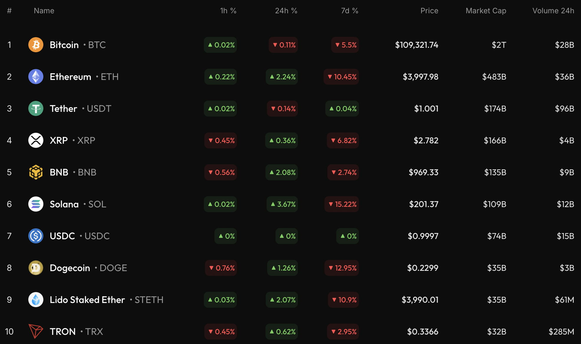 Bitcoin (BTC) Value Prediction for September 27 – U.Immediately