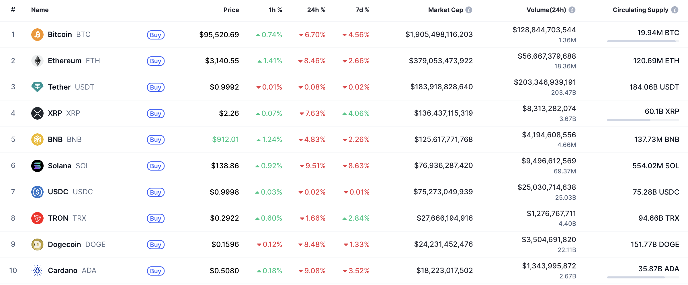 Image of the article