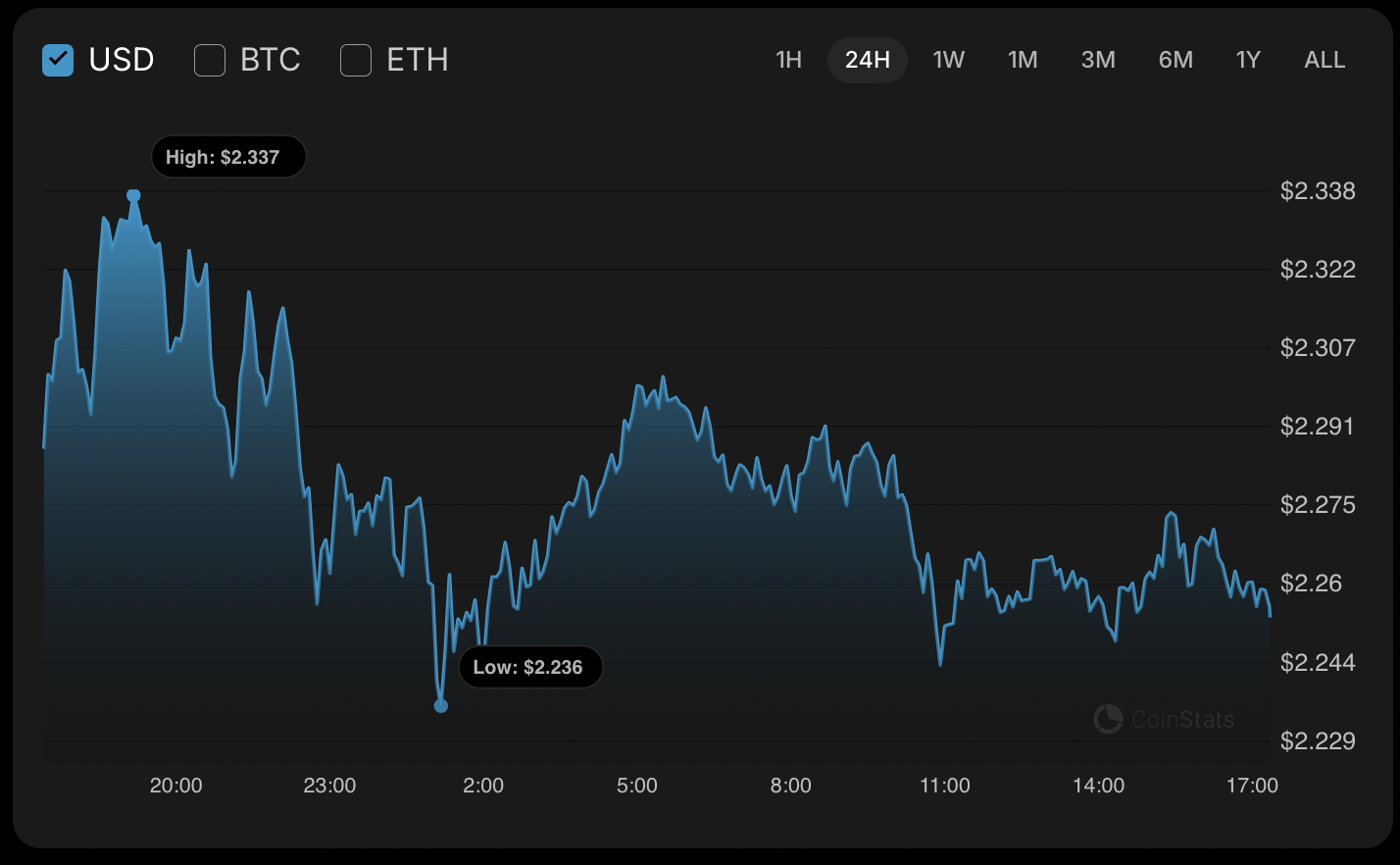 Image of the article