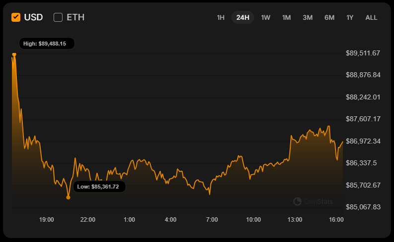 Bitcoin (BTC) Value Evaluation for December 16 – U.Right now Bitcoin (BTC) Value Evaluation for December 16 – U.Right now
