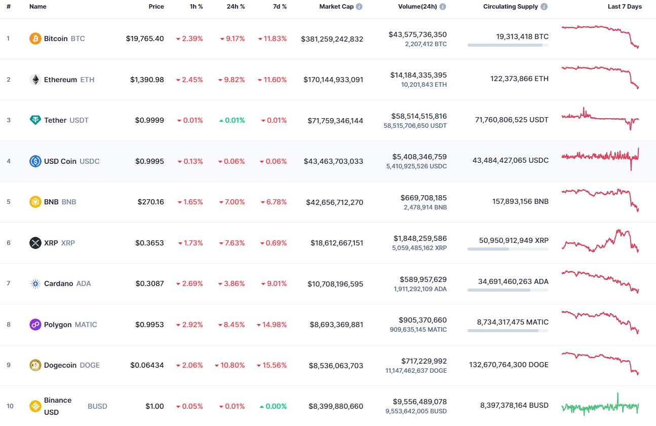 DOGE/USD grafikon od TradingView