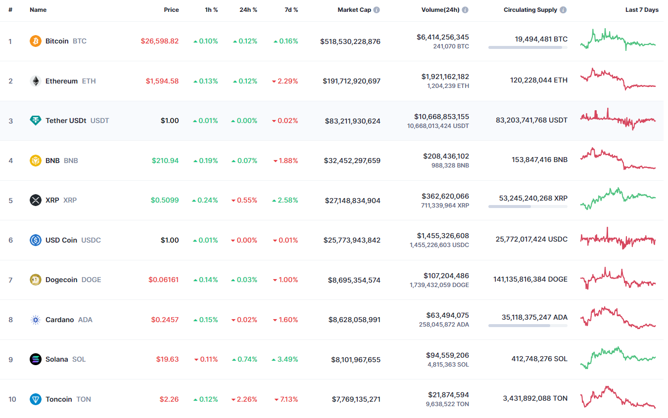 Cardano ADA