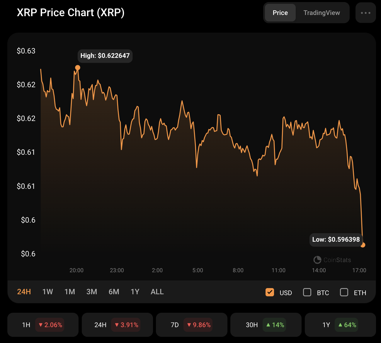 XRP Price Analysis for November 21