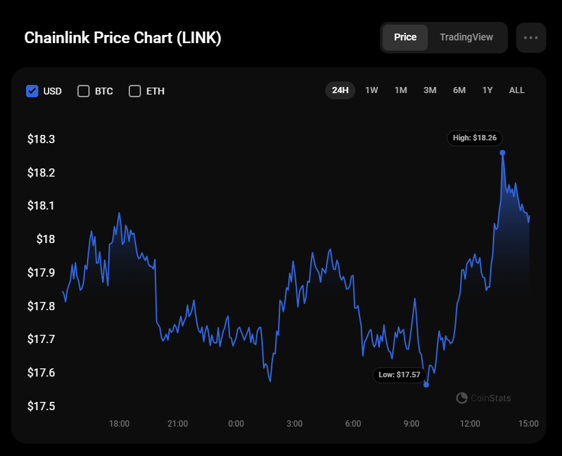 LINK Анализ цен на 4 февраля