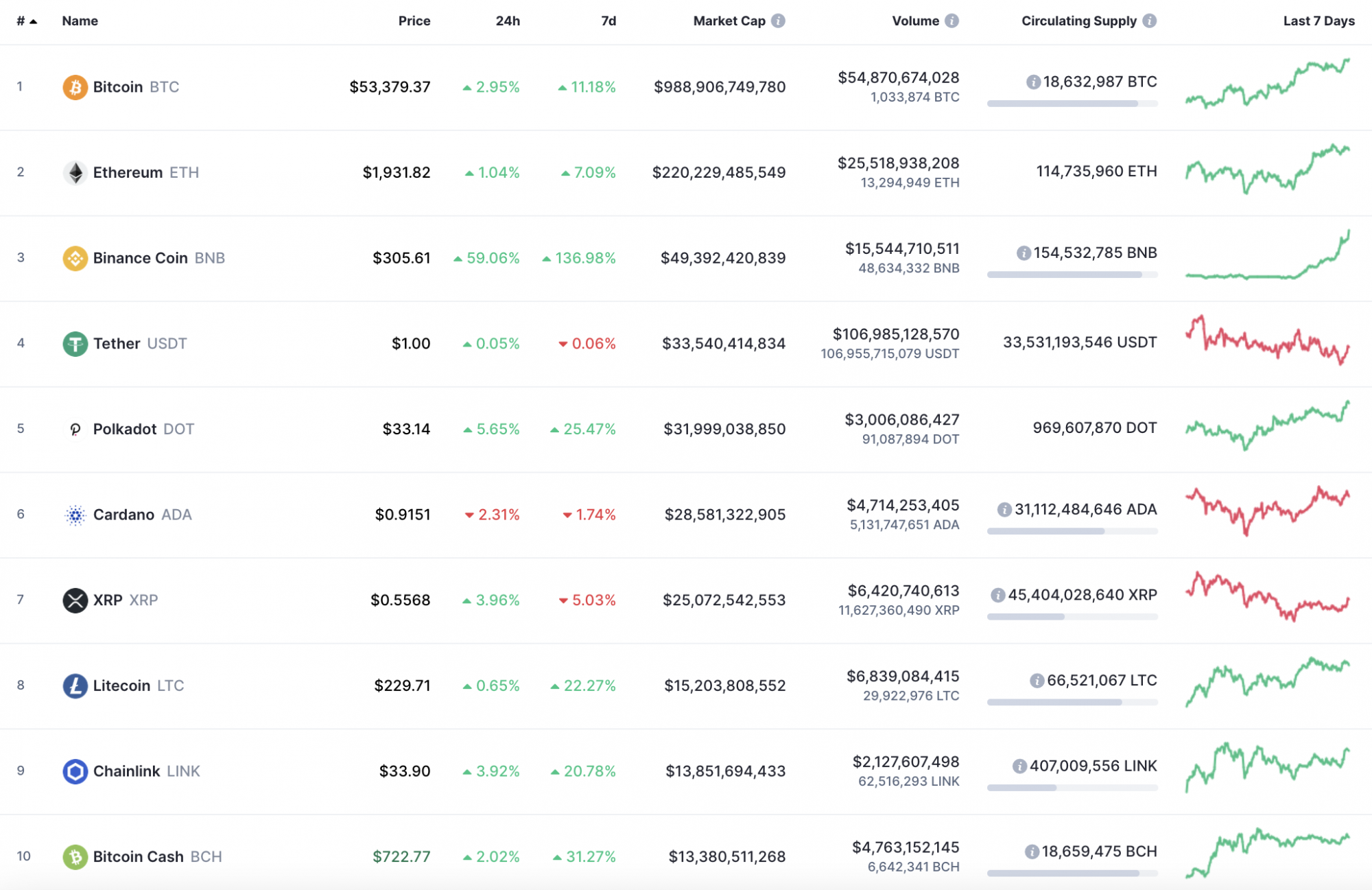 Usdt coin coinmarketcap