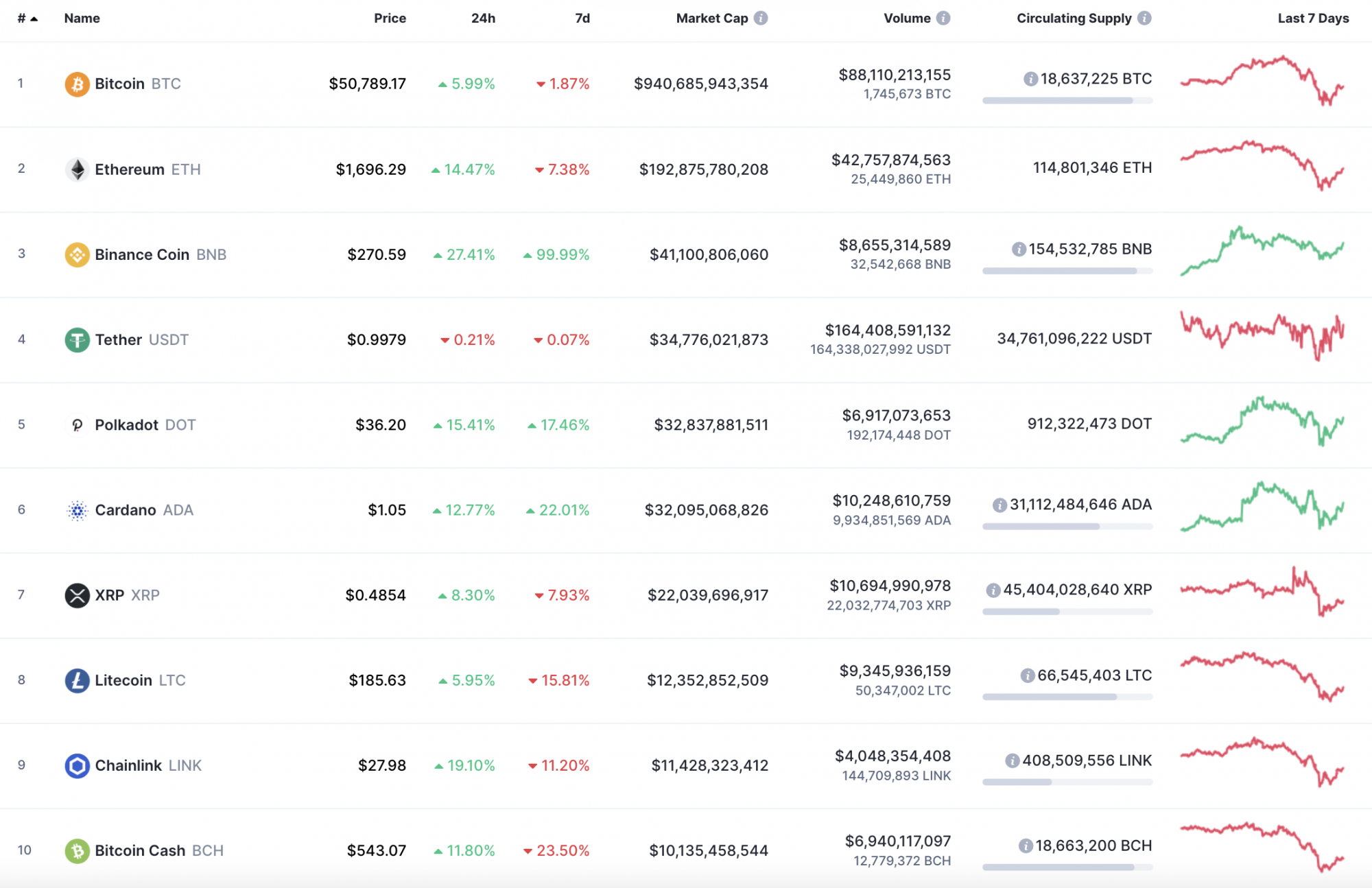 Bnb usd coinmarketcap