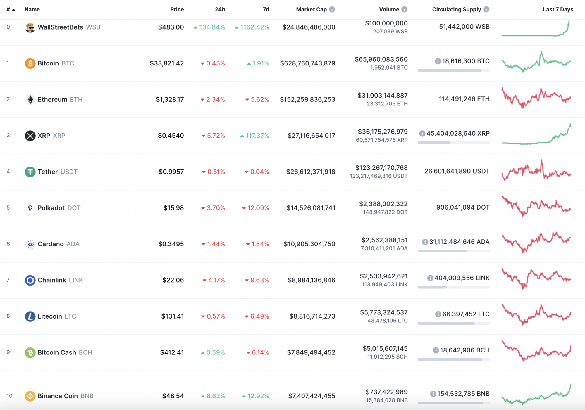 coinmarketcap btc usd