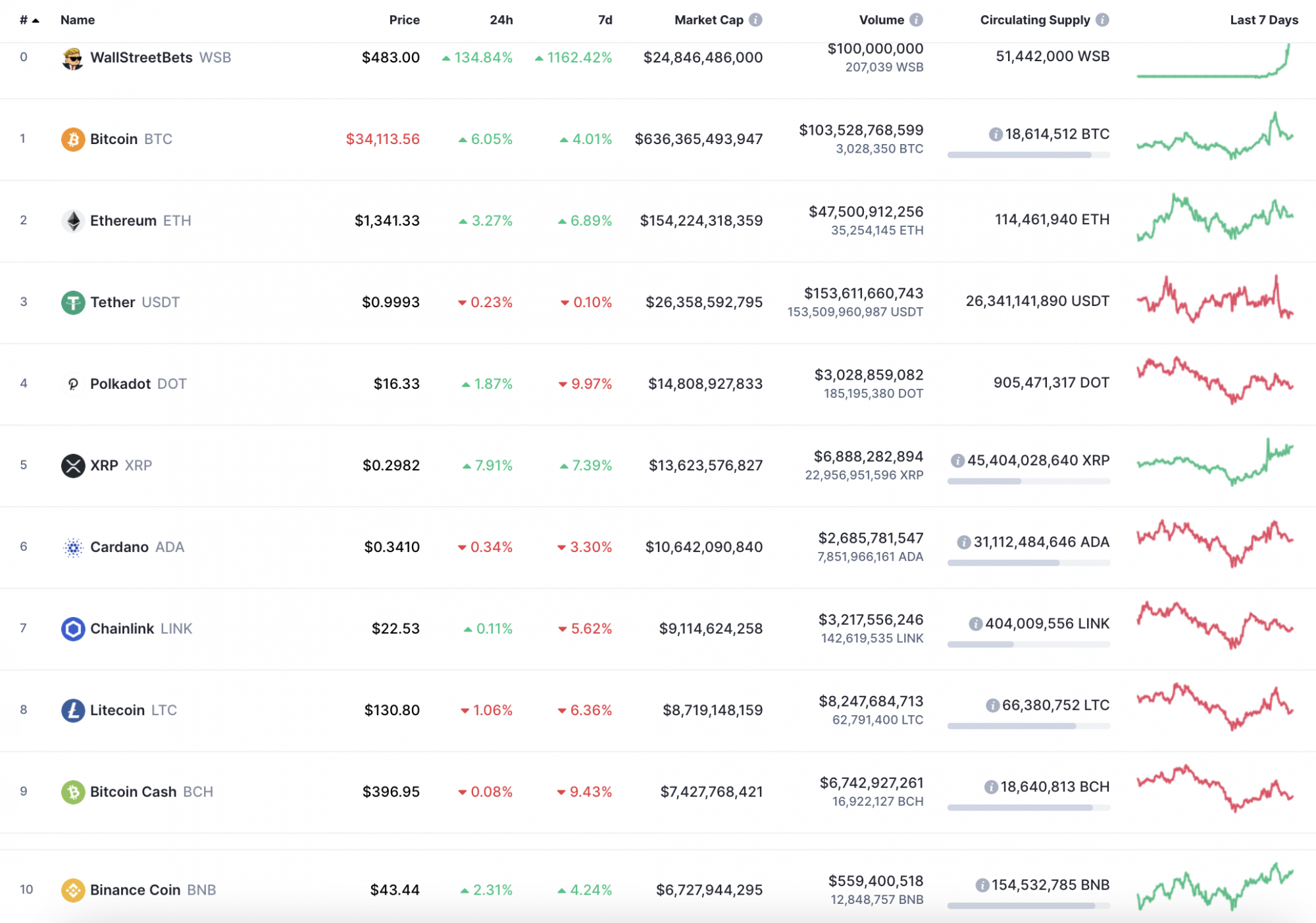 cfd kereskedési bitcoins