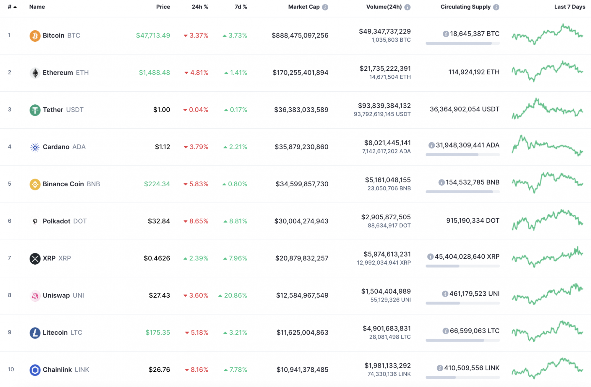 BTC, XRP, BNB and ADA Price Analysis for March 5 ...