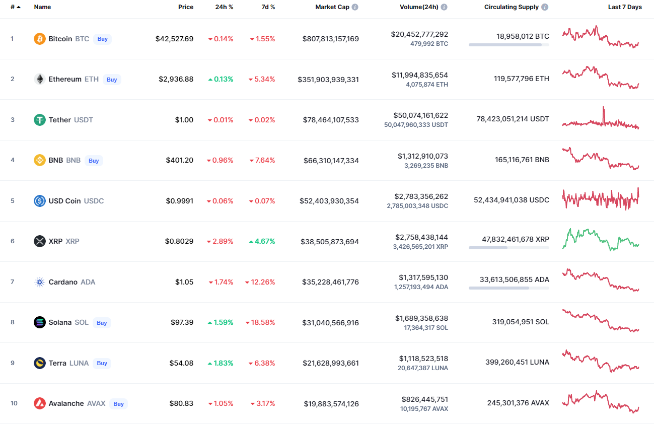 نمودار BTC / USD توسط TradingView