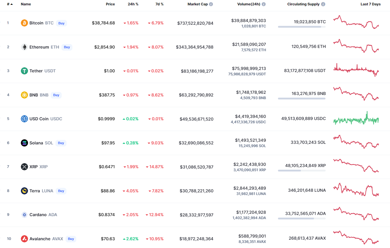 ຕາຕະລາງ BTC / USD ໂດຍ TradingView