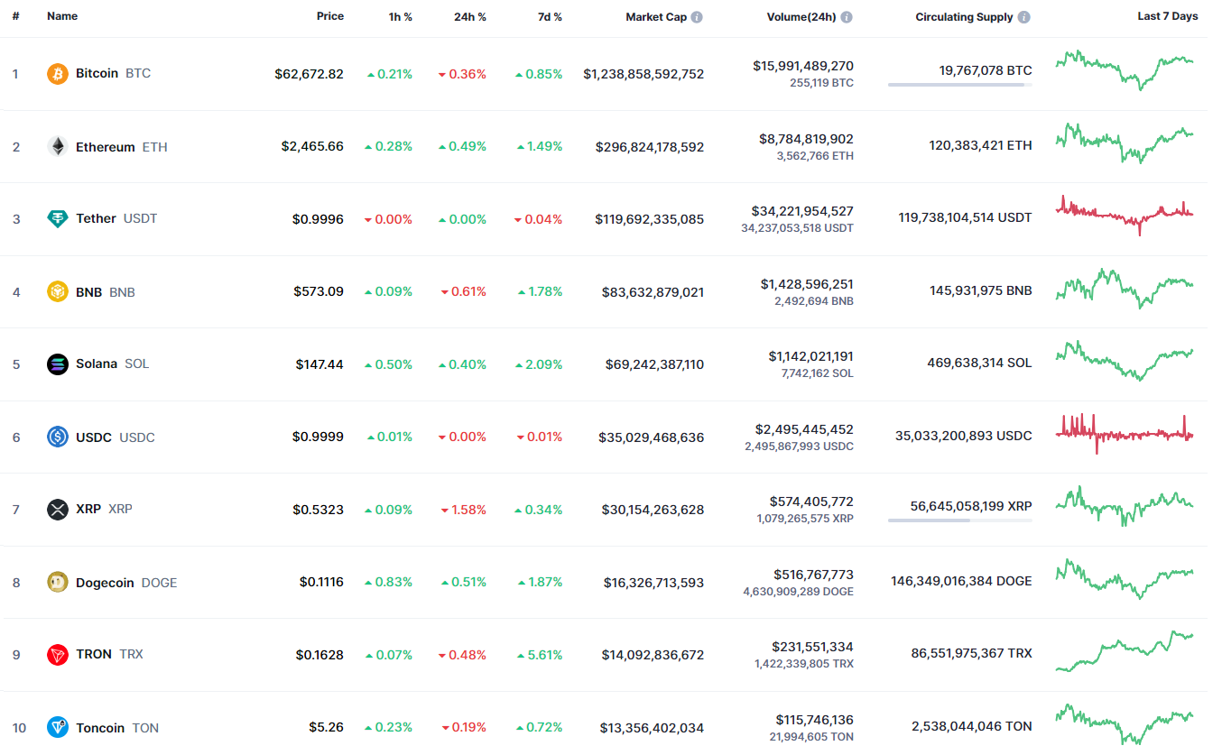 10월 13일 XRP 가격 예측