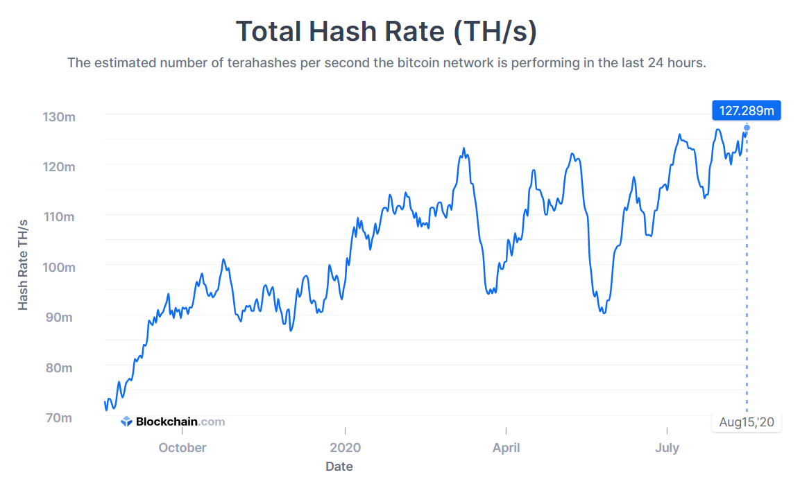 bitcoin total hashrate