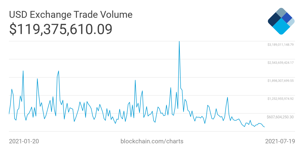 Exchange Trade Volume (USD)