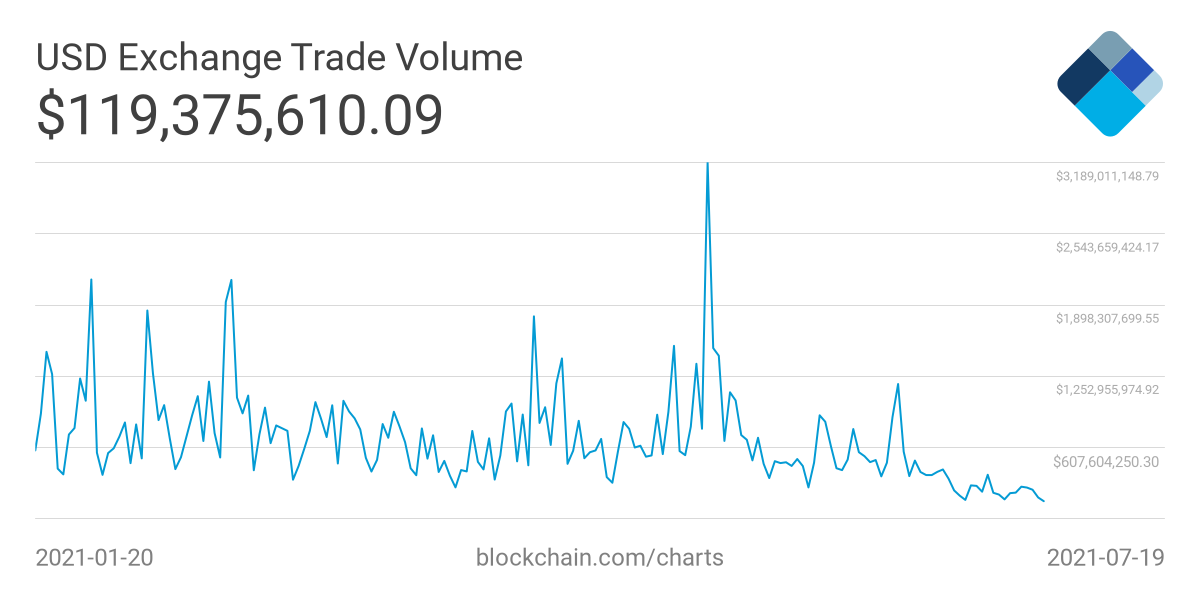 crypto exchange trade volume