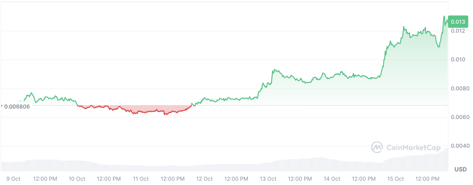 Binance dodaje dwie nowe, gorące pary dla głównych monet