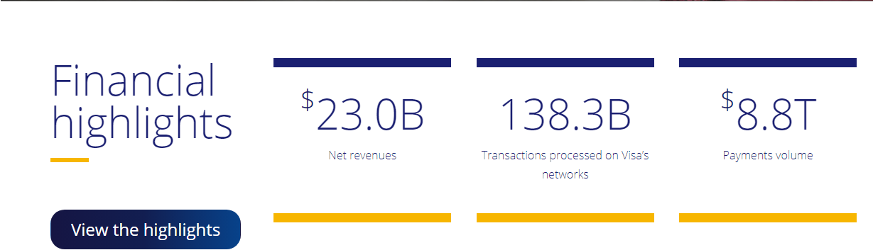 Visa transferred 8,8 Trillion USD in 2019