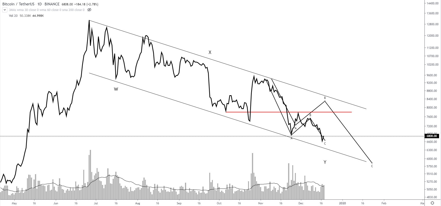BTTC/USD