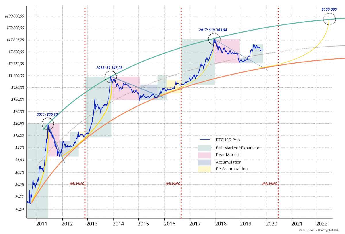 bitcoin split date