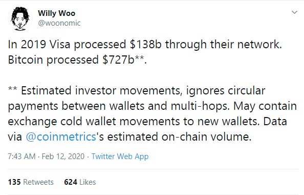 Willy Woo Announces Visa Surpassed By Bitcoin (BTC)