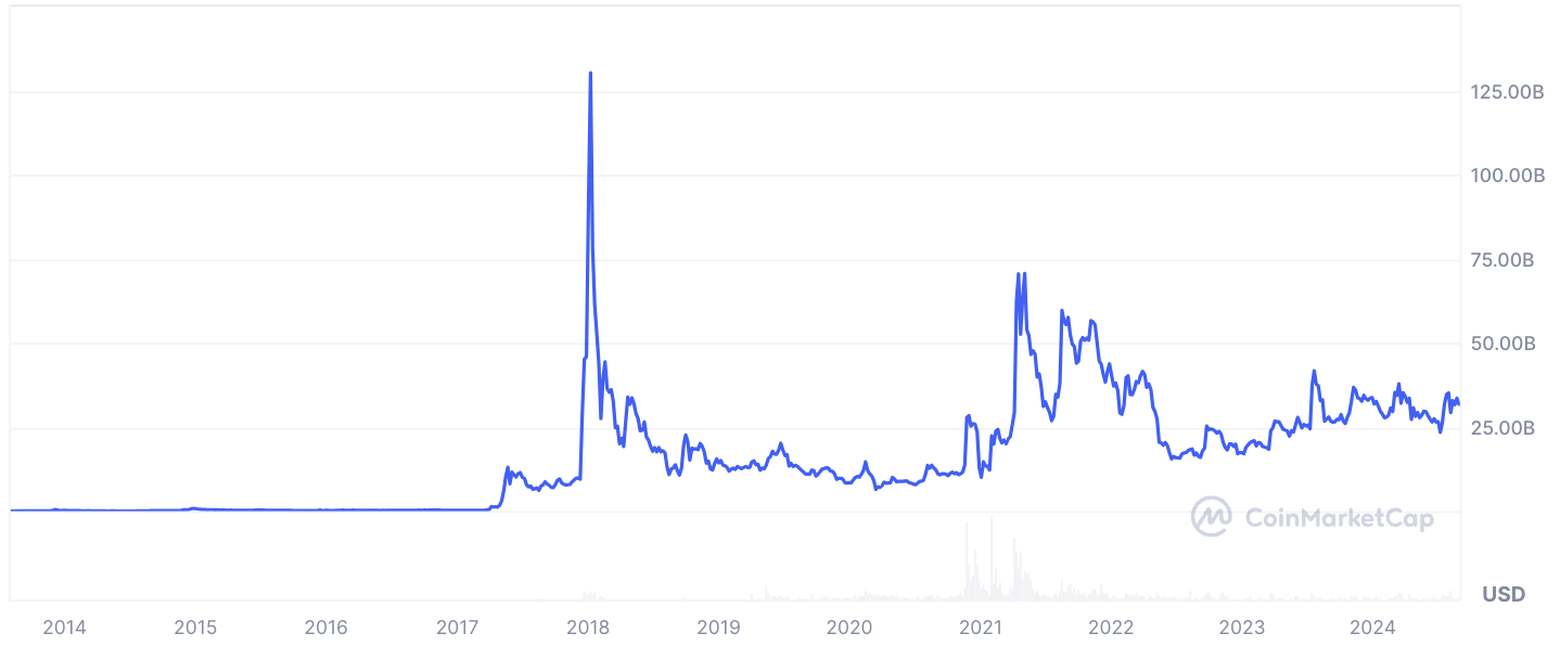 XRP do 5 dolarów? Wstęgi Bollingera sygnalizują największe przełamanie