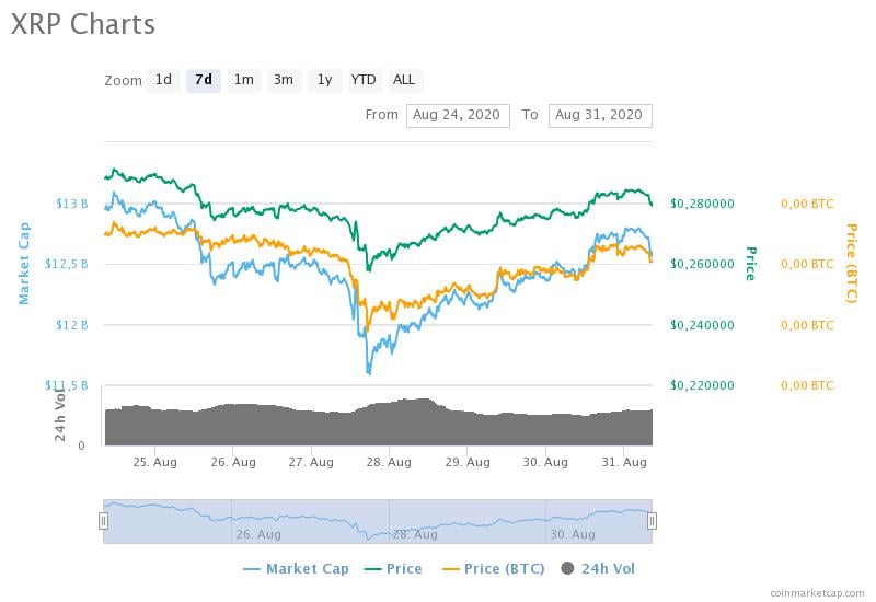 transfer xrp bitstamp to coinbase