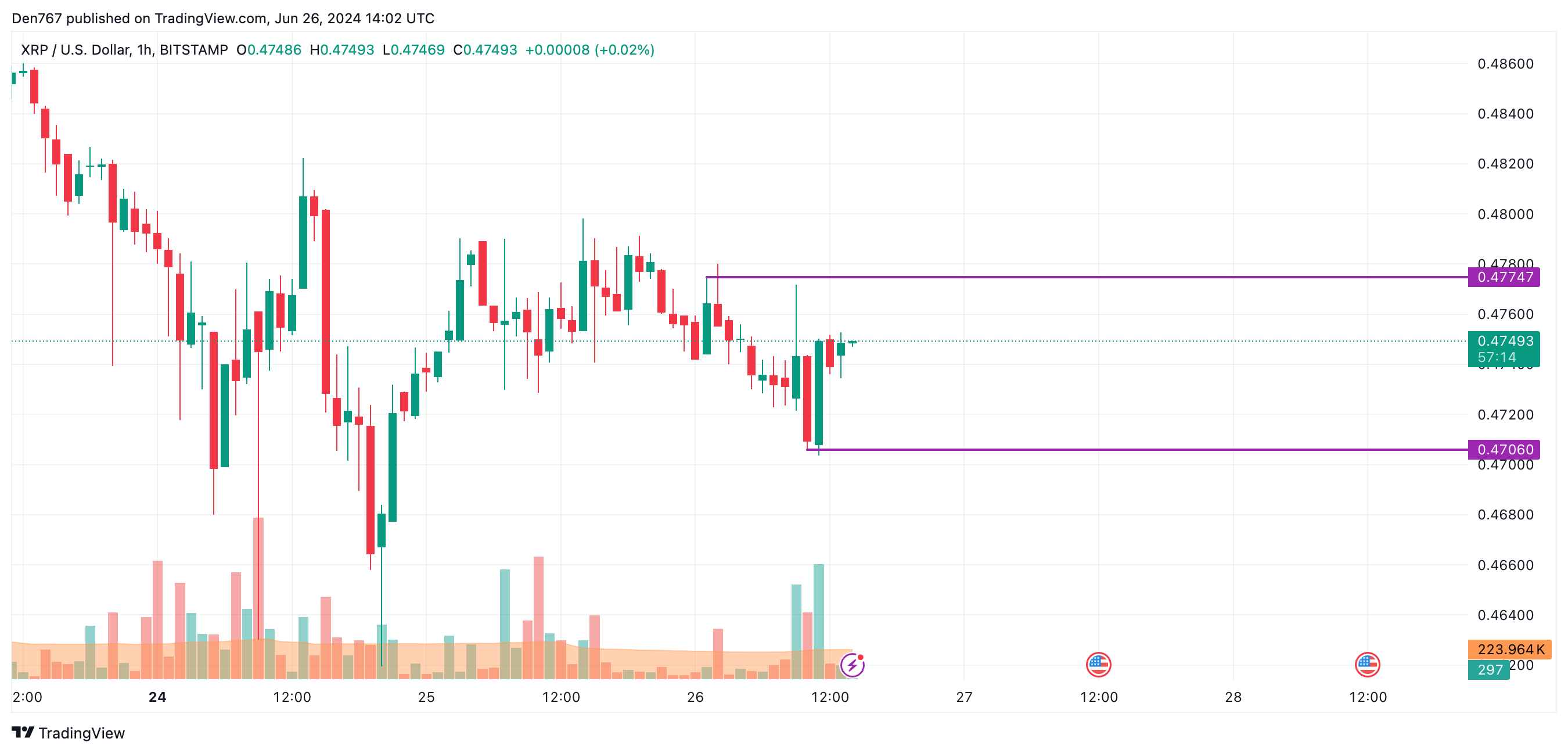 XRP価格チャート