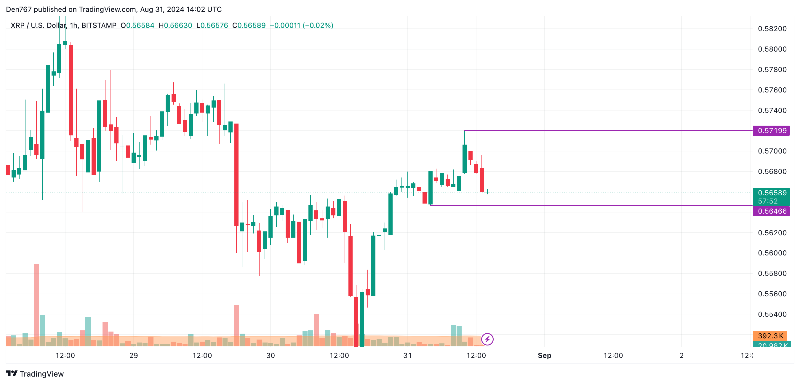 Predicción XRP para el 31 de agosto