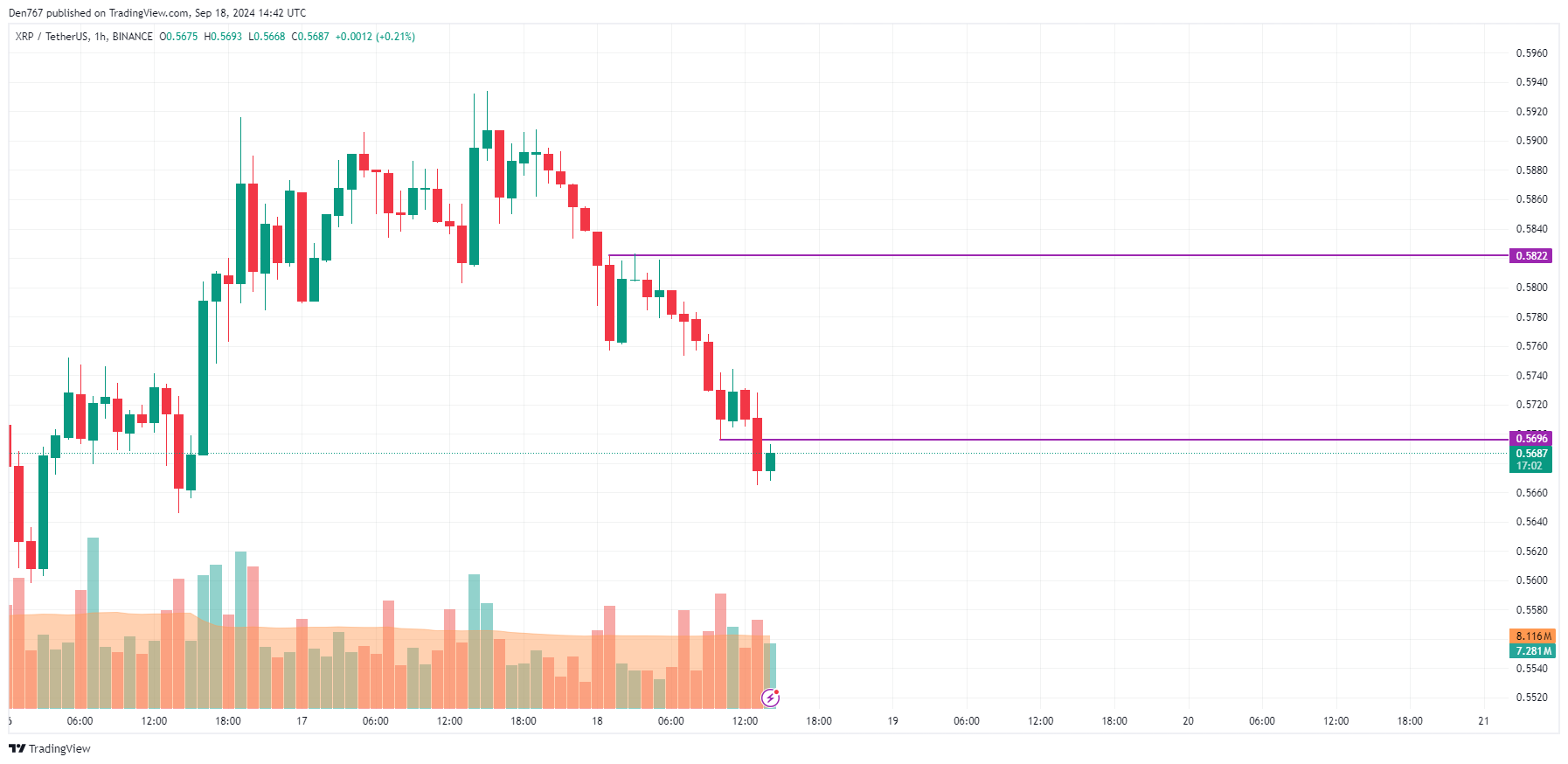 Previsão de preço XRP para 18 de setembro