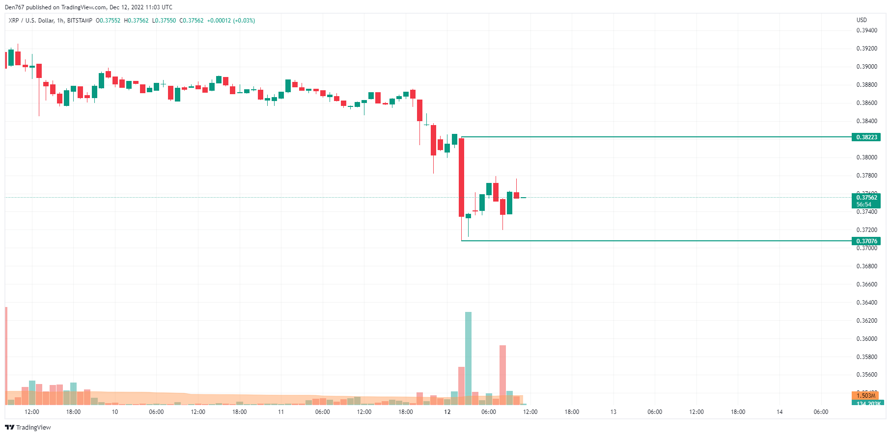 CoinMarketCap'in en iyi paraları