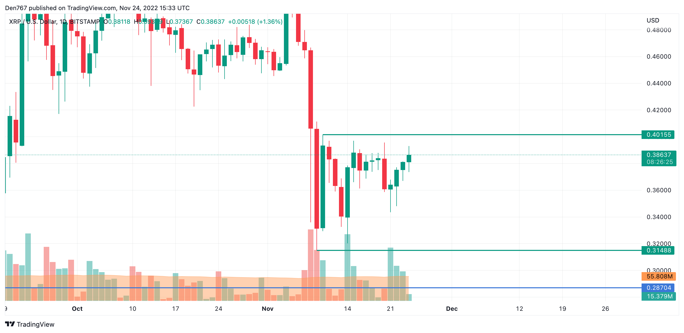 XRP/USD