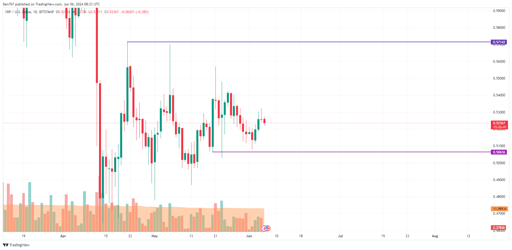 XRP Price Prediction for June 6