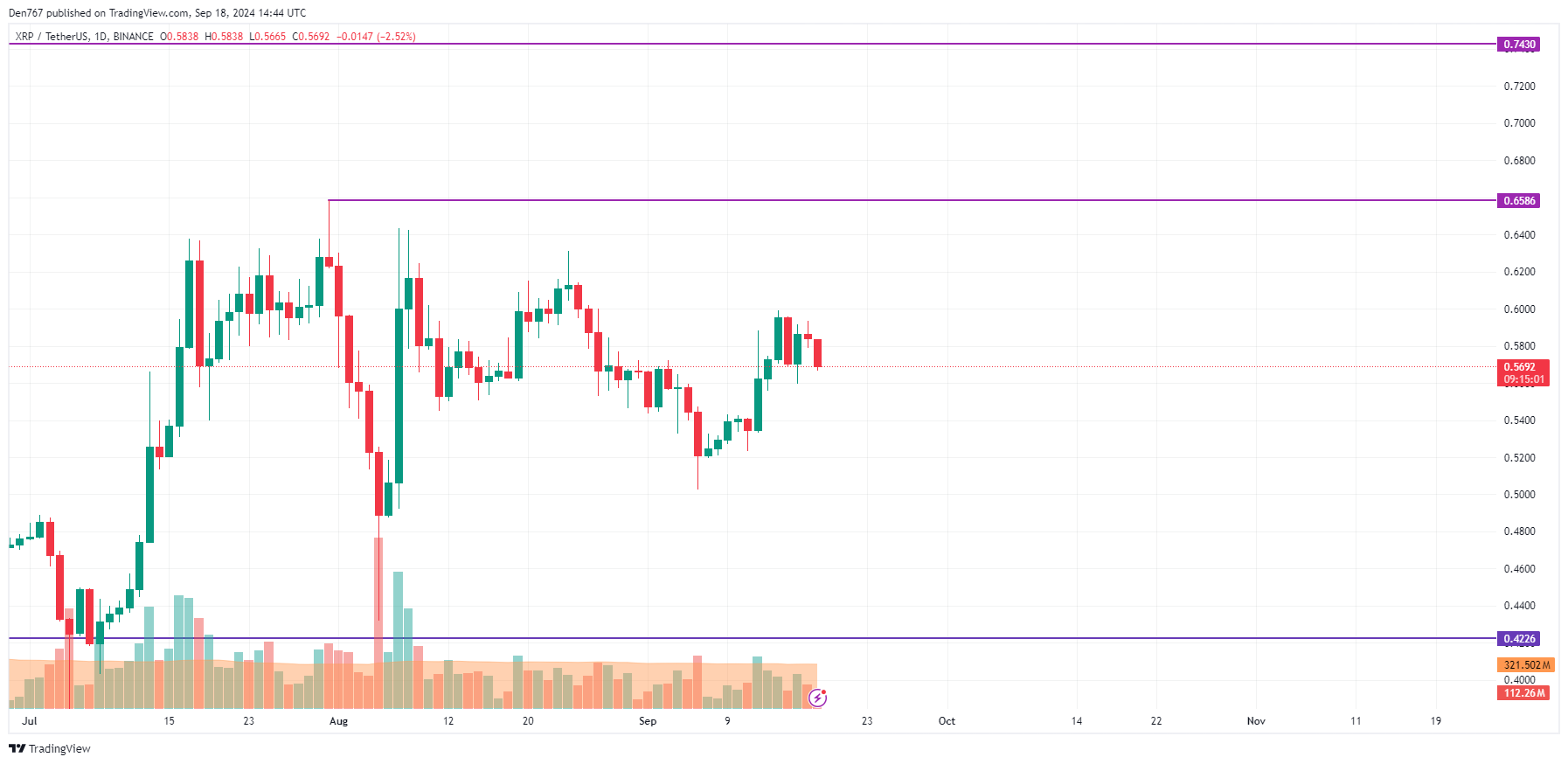 Previsão de preço XRP para 18 de setembro