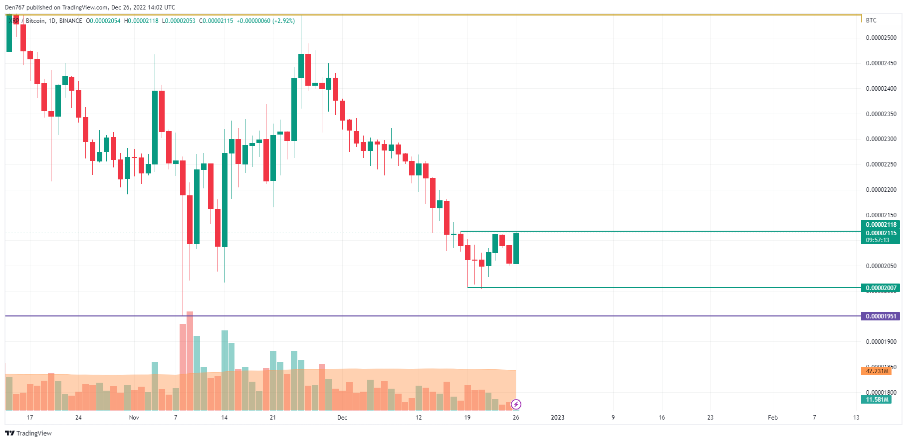 XRP/BTC chart by TradingView