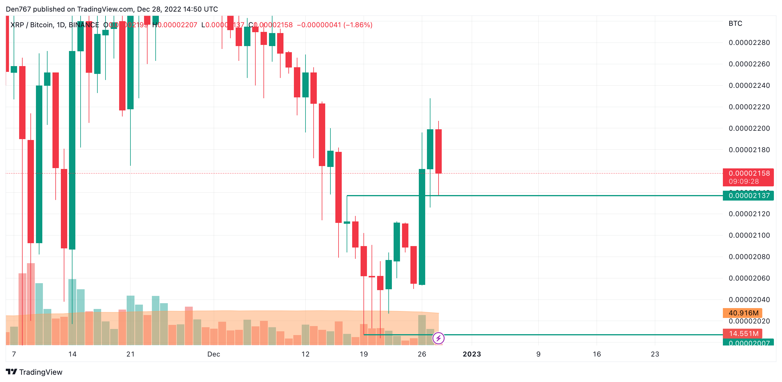 XRP/BTC chart by TradingView