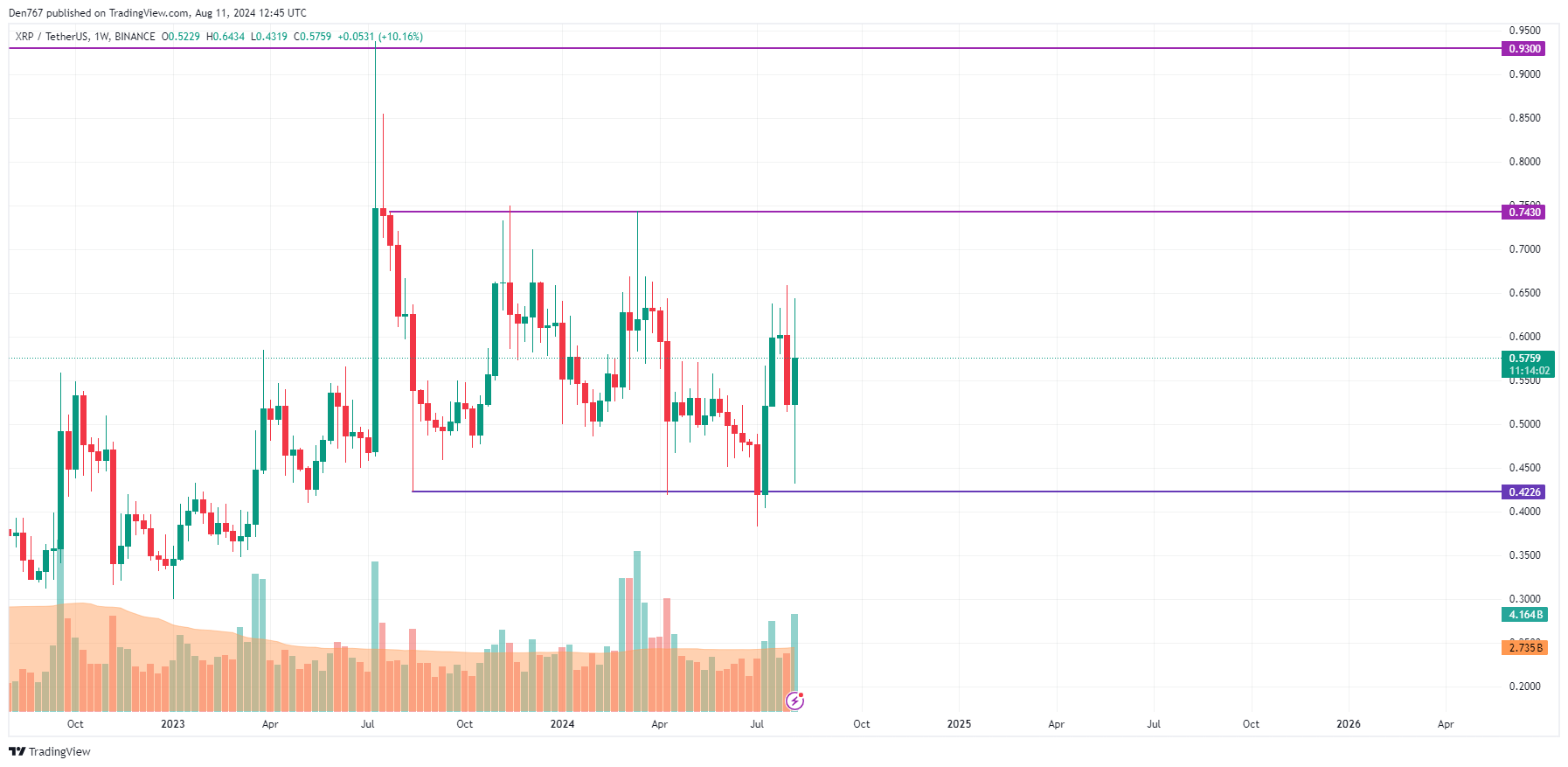 Predicción XRP para el 11 de agosto