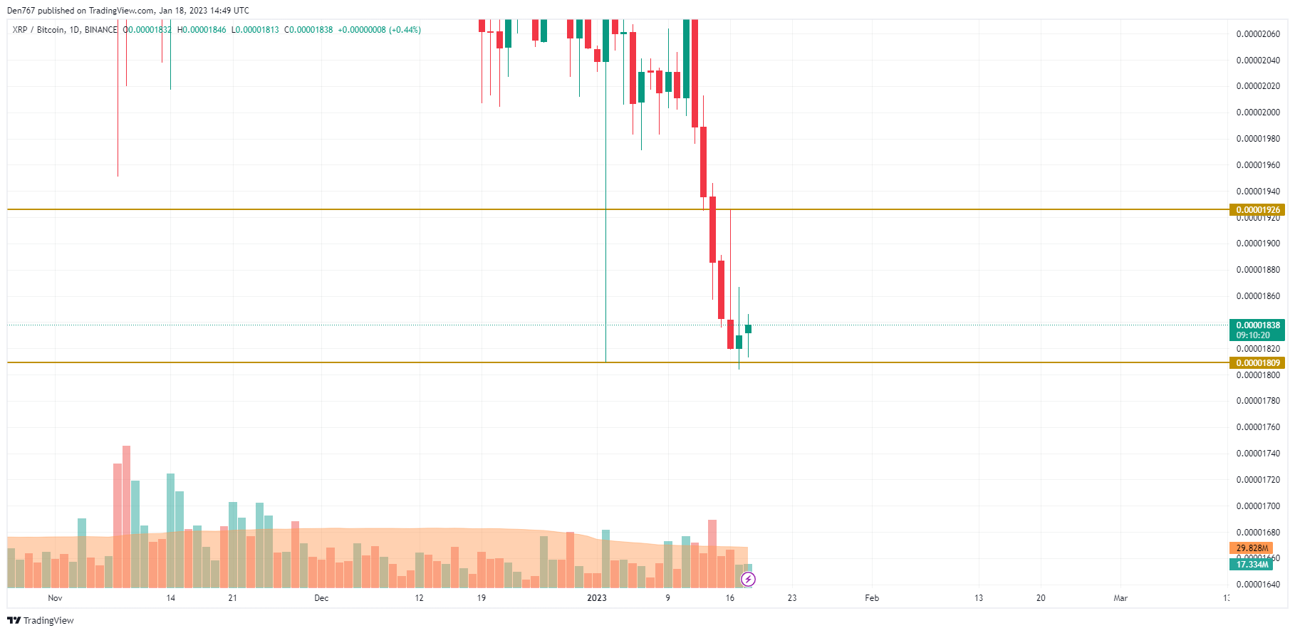 XRP/BTC chart by TradingView