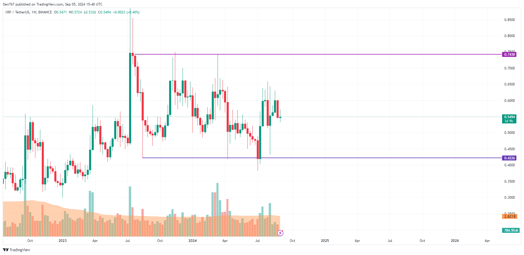 9월 5일 XRP 예측