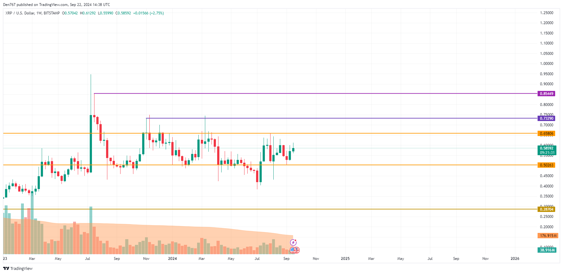 9月22日のXRP価格予測