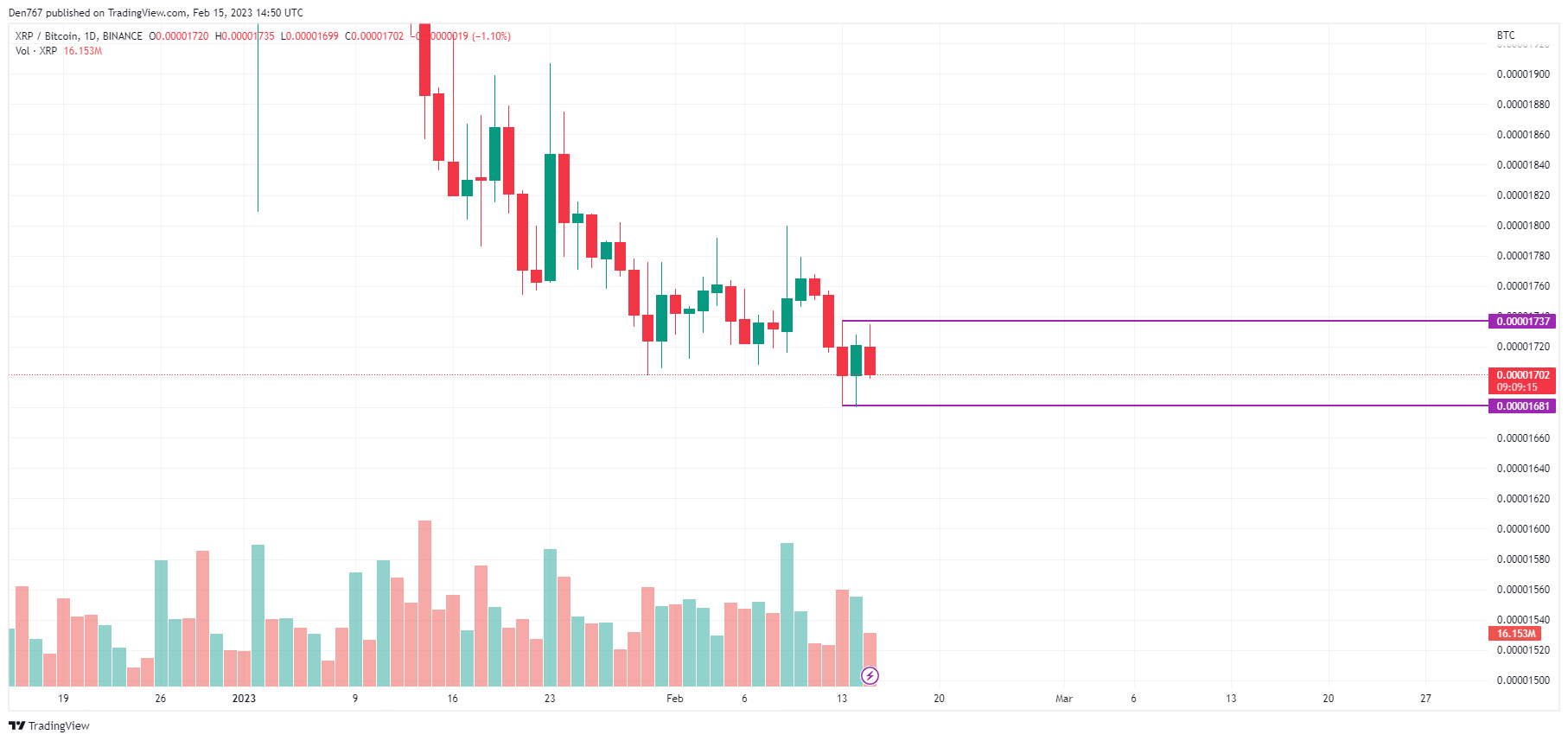 XRP/BTC chart by TradingView