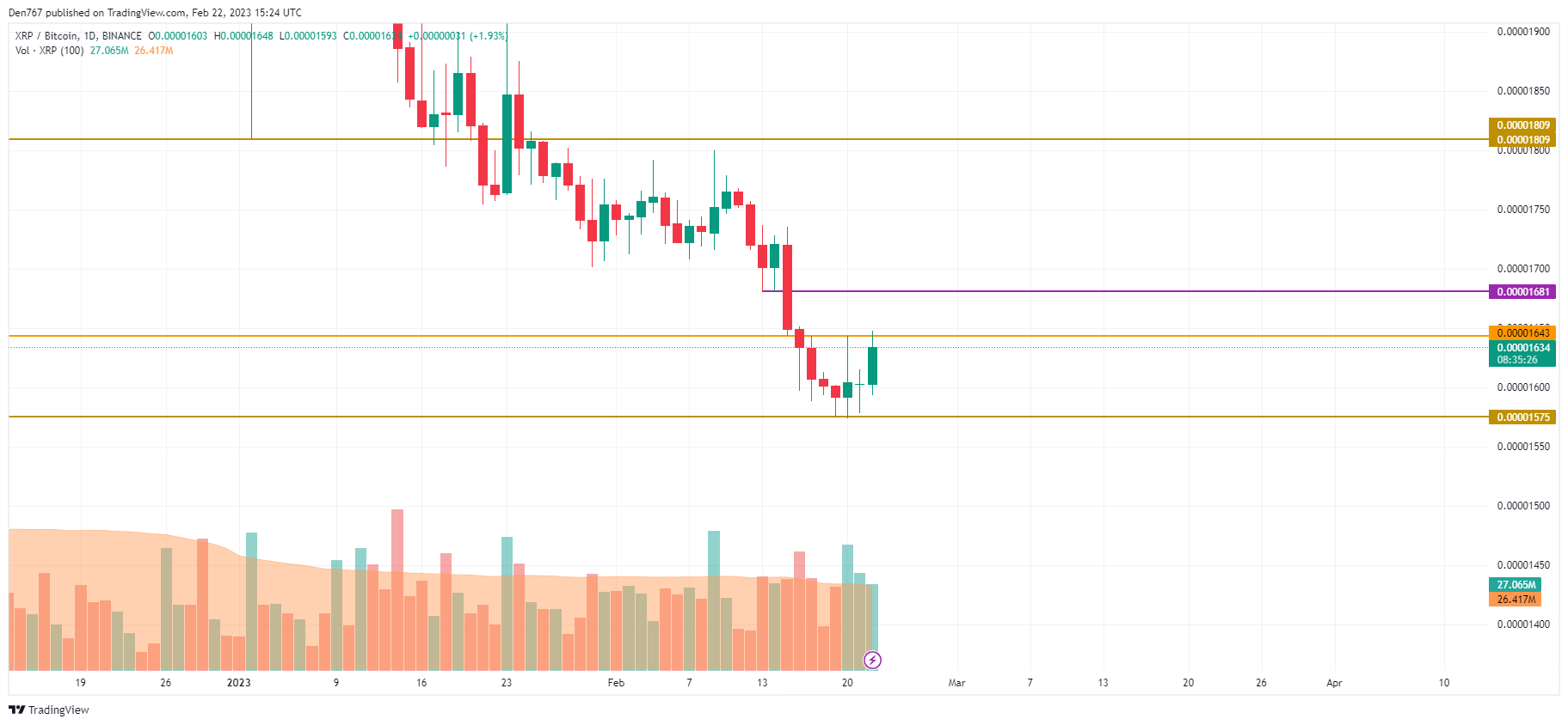 XRP/BTC chart by TradingView