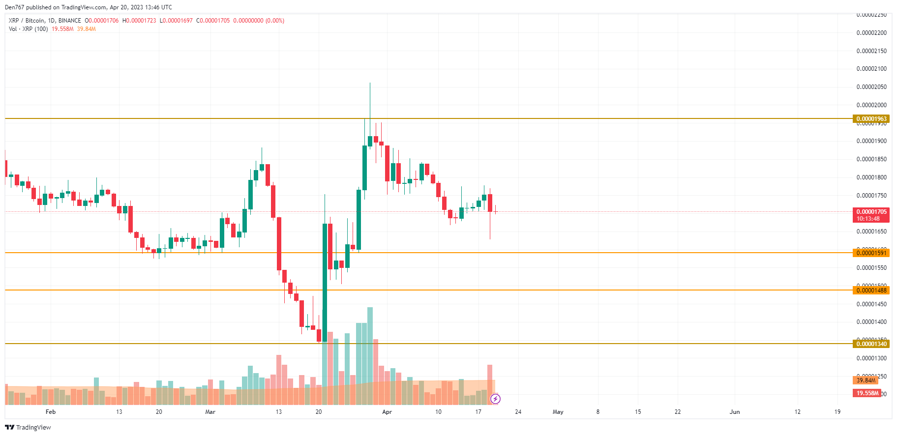 XRP/BTC chart by TradingView