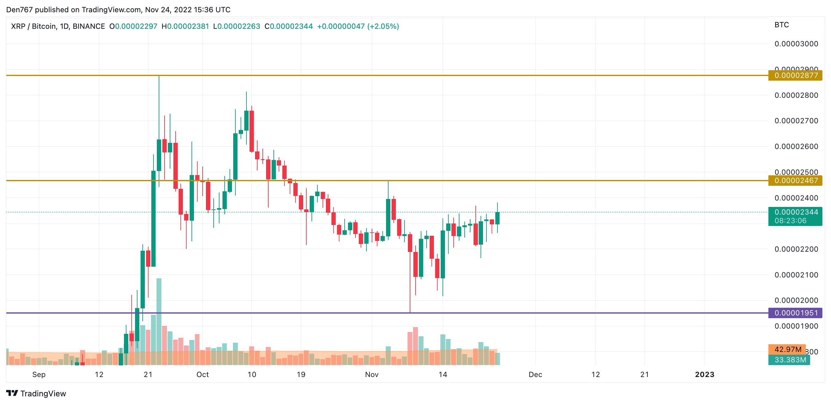 XRP / BTC