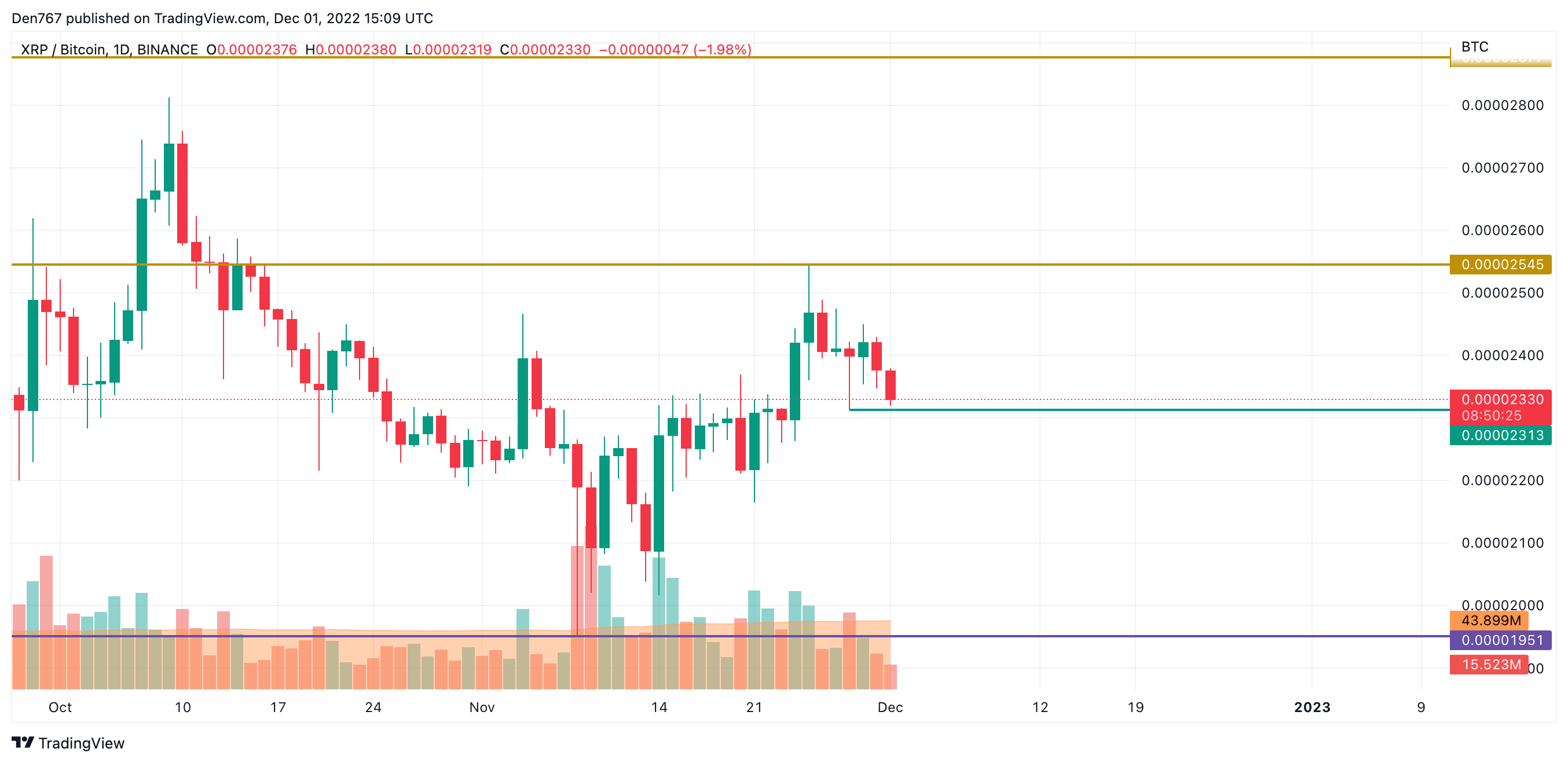 XRP/BTC chart by TradingView