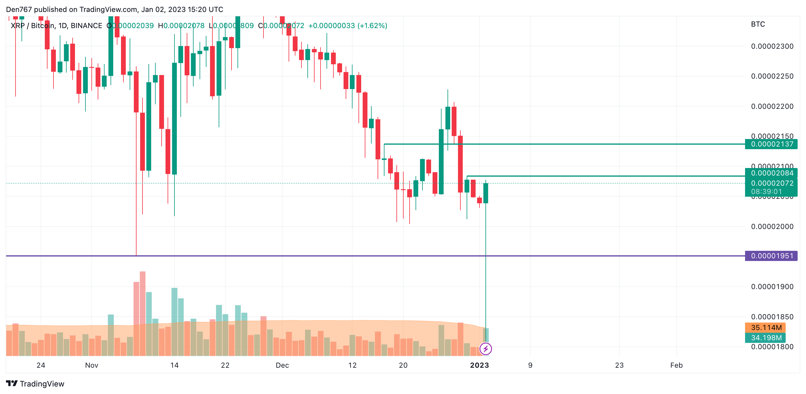 XRP/BTC chart by TradingView