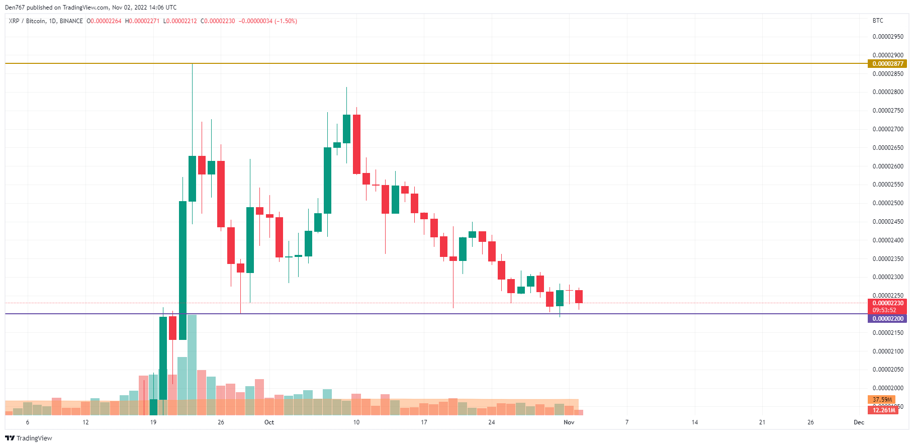 XRP/BTC chart by TradingView