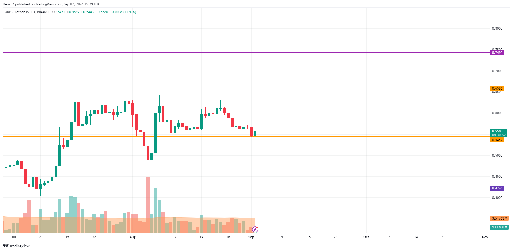 Predicción BTC, ETH y XRP para el 2 de septiembre