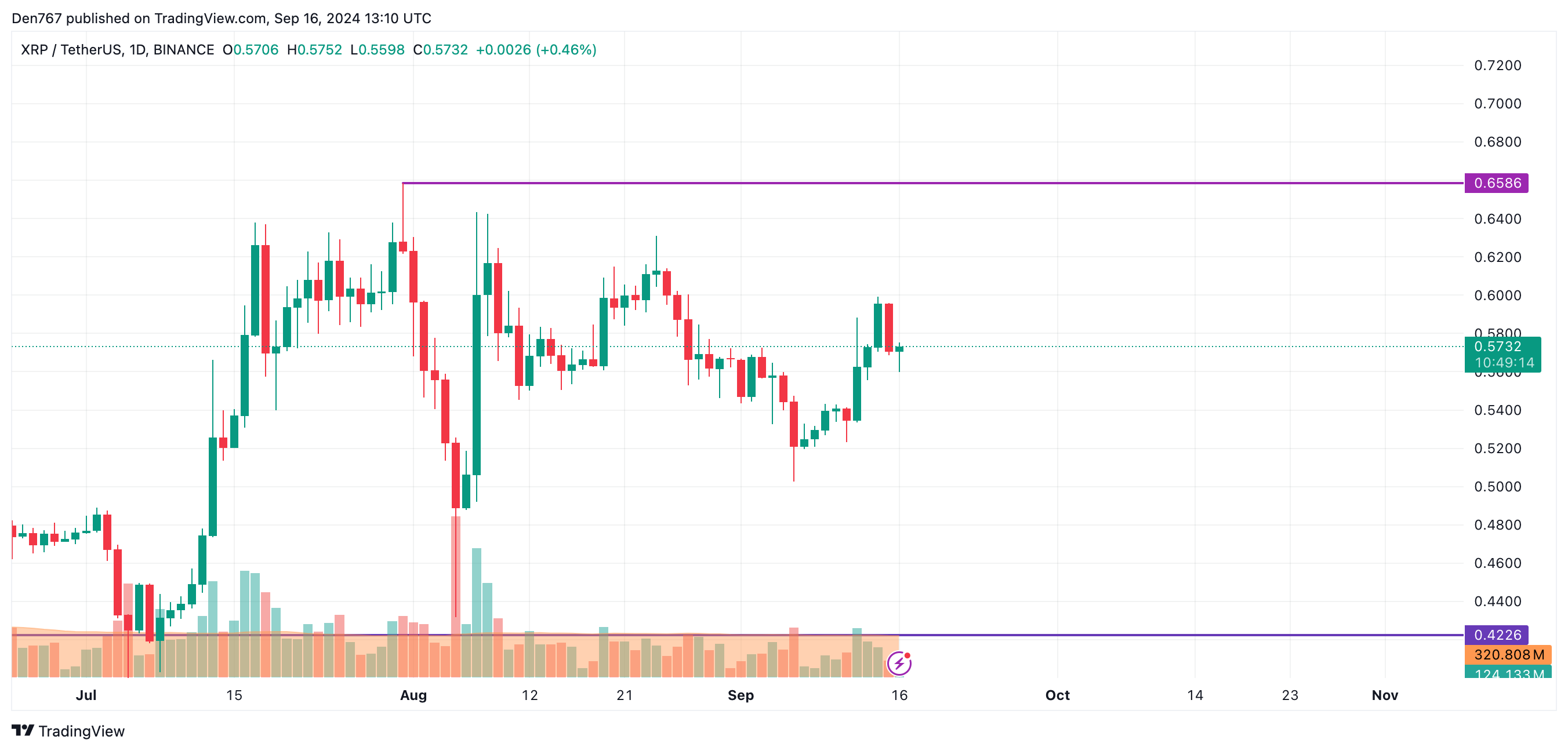 BTC, ETH and XRP Price Prediction for September 16